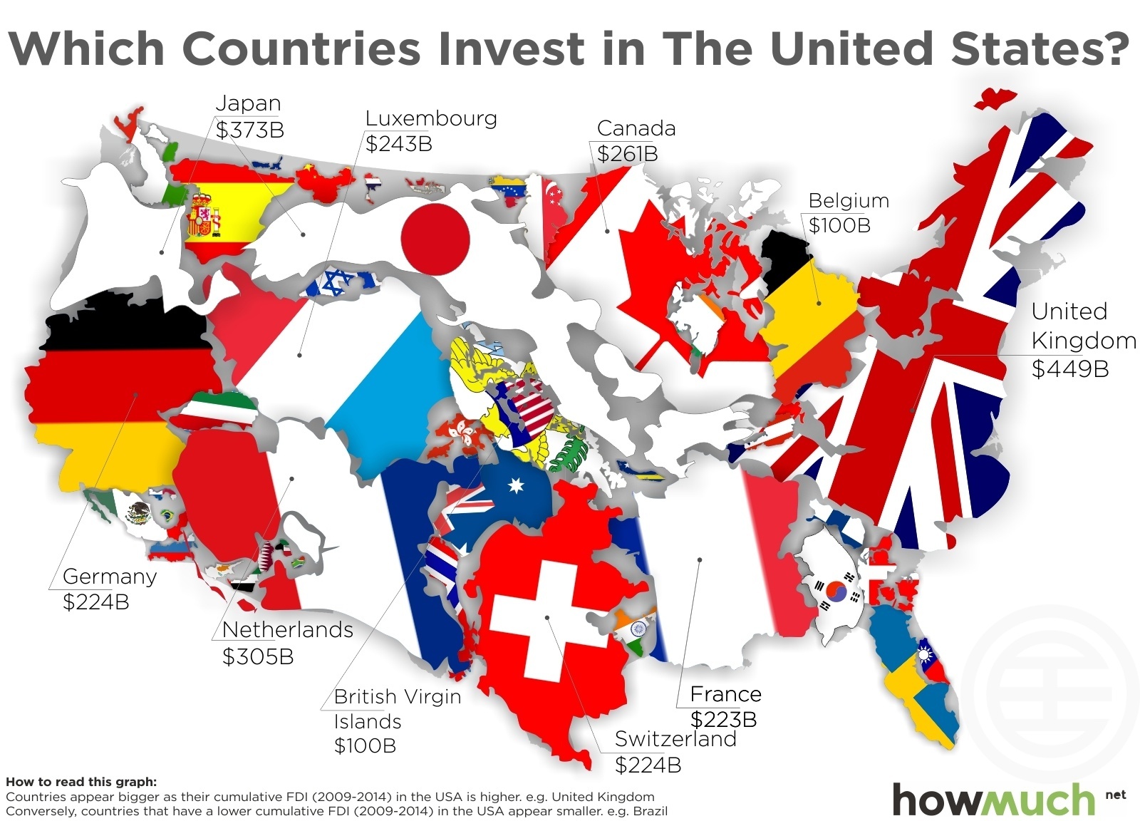 哪个国家在对美国进行投资？