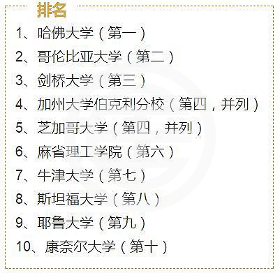 夺诺奖最多的大学是哪几所？ 前三甲中有两所在美国 | 美国